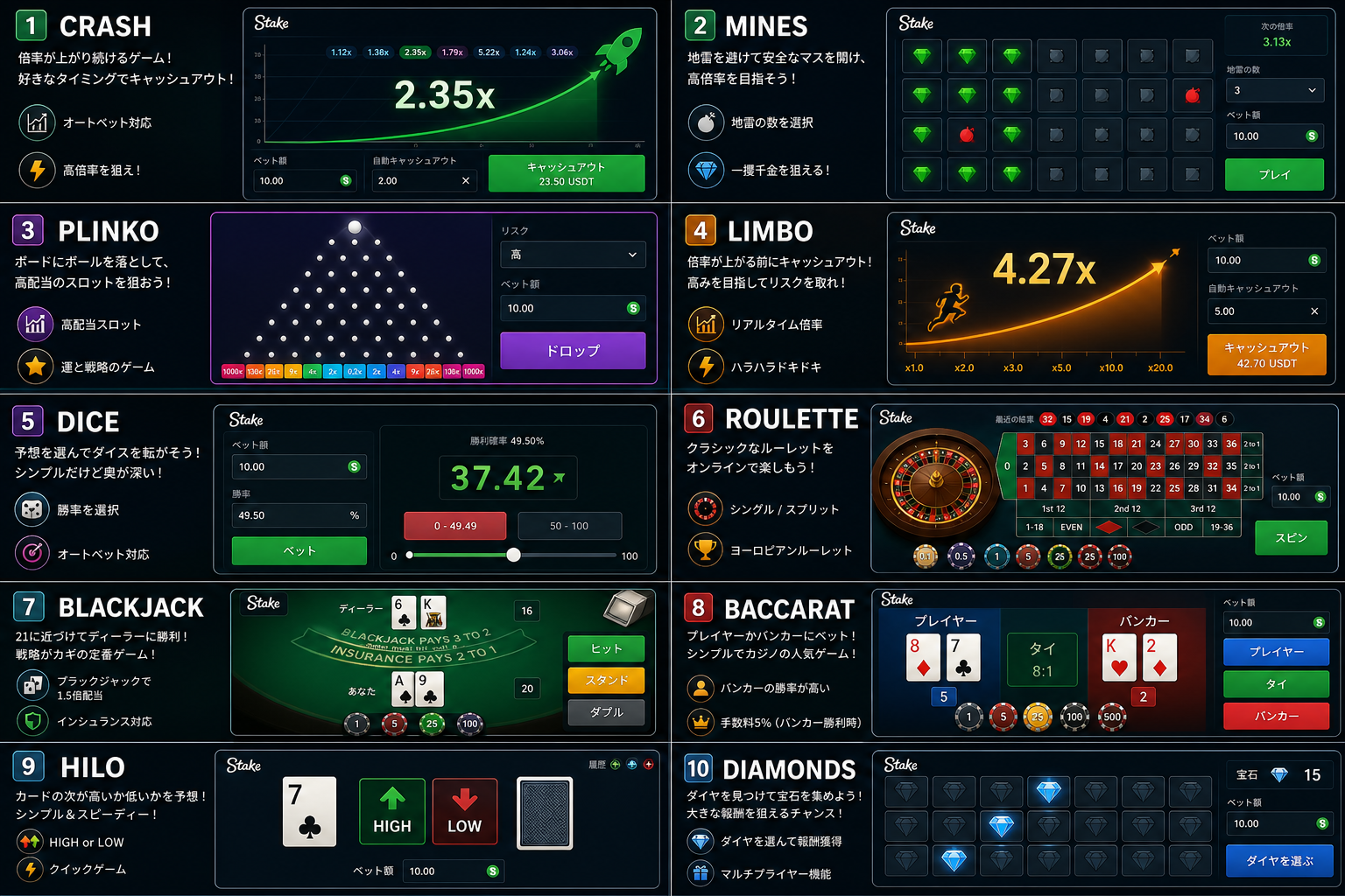 Stakeカジノ ゲームライナップ全10種