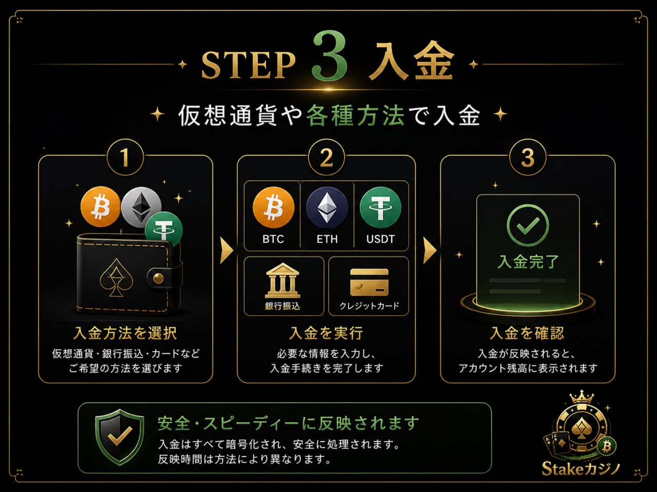 Stakeカジノ入金